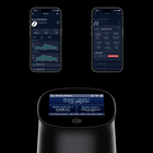 DiFluid Omix Plus hos Home Roast