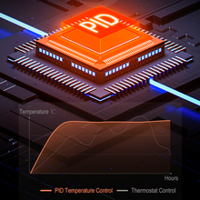 Gemilai G3007 hos Home Roast