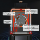 Santoker RX300 Kafferister Home Roast