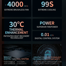 Santoker RX700 Kafferister Home Roast