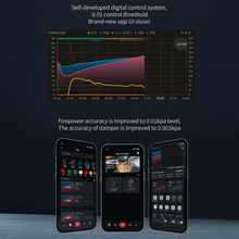 Santoker RX700 Kafferister Home Roast