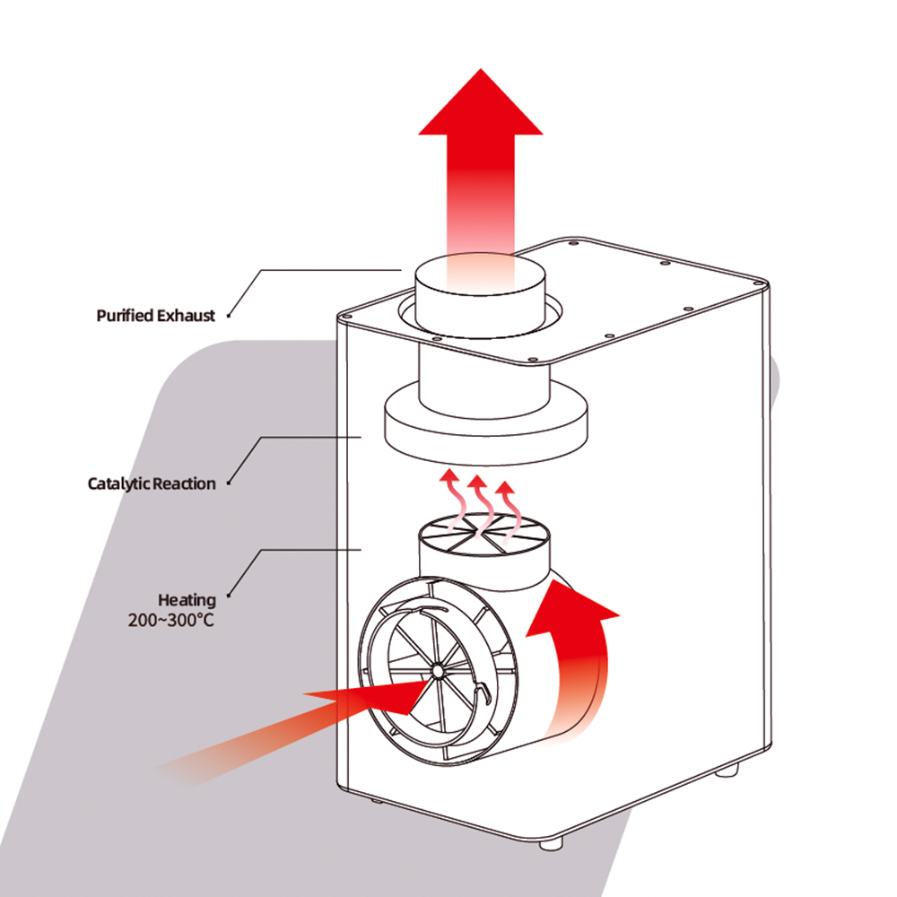 Santoker Smoke Killer 1 hos Home Roast